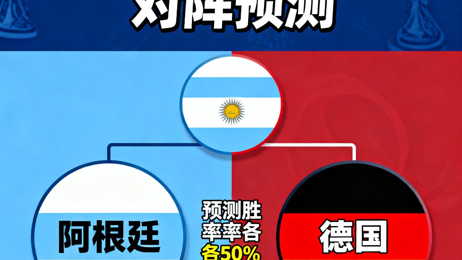 世界杯淘汰赛对阵树状图，阿根廷对阵德国，预测胜率各50%